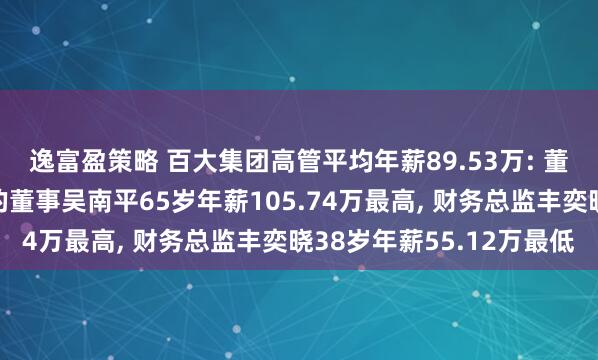 逸富盈策略 百大集团高管平均年薪89.53万: 董事长及执行公司事务的董事吴南平65岁年薪105.74万最高, 财务总监丰奕晓38岁年薪55.12万最低