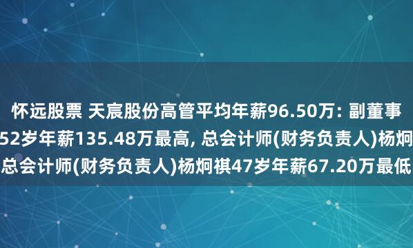 怀远股票 天宸股份高管平均年薪96.50万: 副董事长及非独立董事王学进52岁年薪135.48万最高, 总会计师(财务负责人)杨炯祺47岁年薪67.20万最低