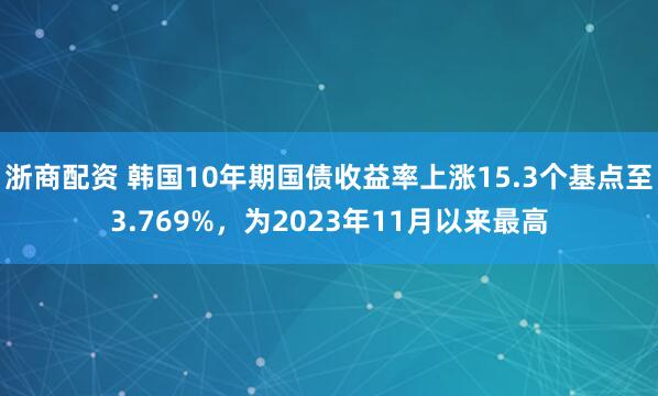 浙商配资 韩国10年期国债收益率上涨15.3个基点至3.769%，为2023年11月以来最高
